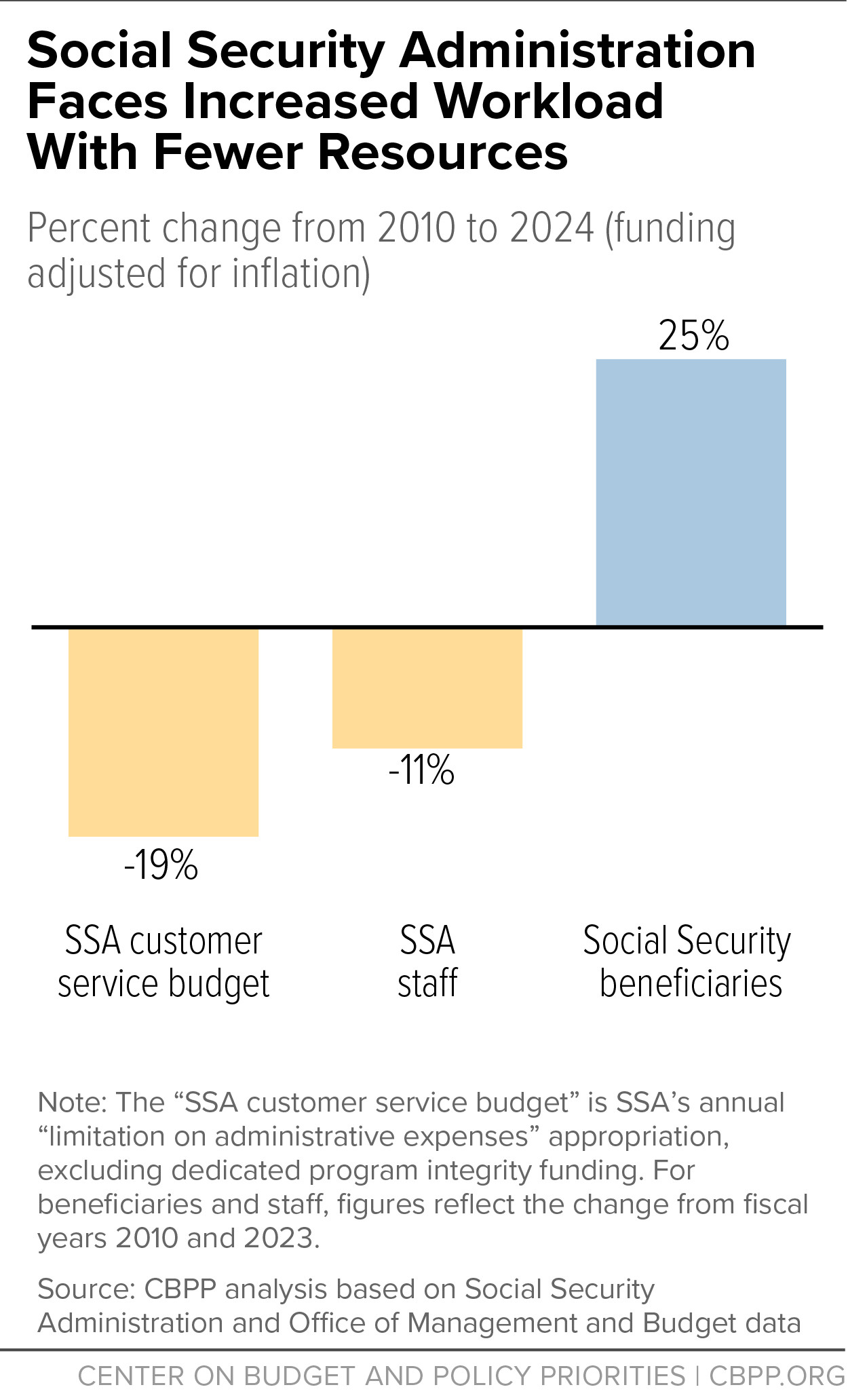 ssa23