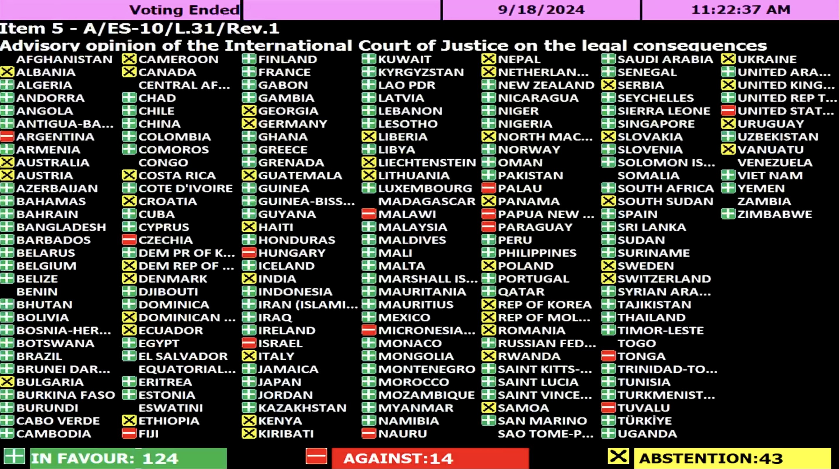 UNGA Votes 9-18